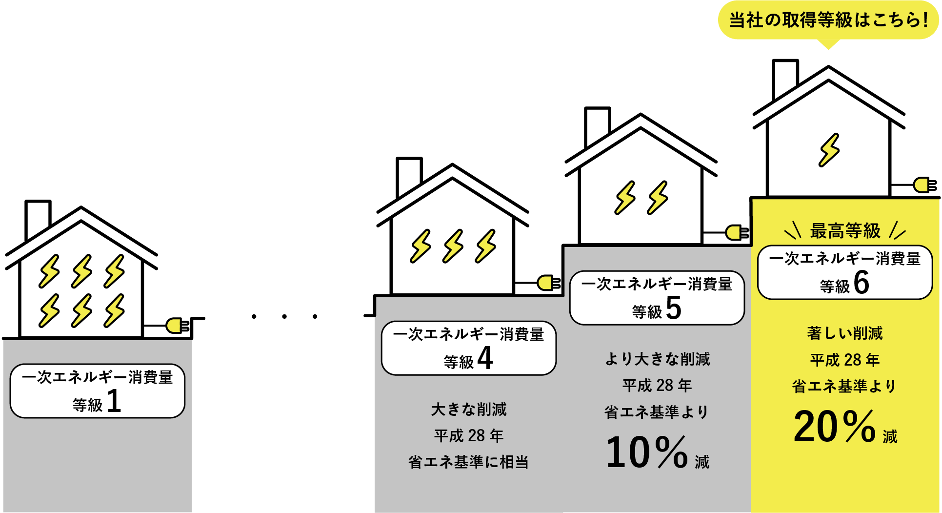 劣化対策等級説明図